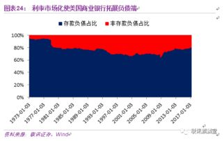 银行是金融市场融资（银行是金融市场融资吗）