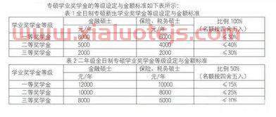 金融专硕学什么专业最好（金融专硕学什么专业最好就业）