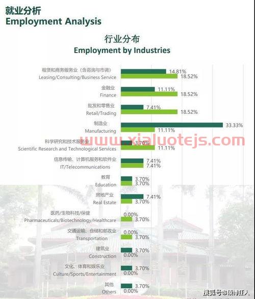 金融行业转行咨询服务业（金融行业转行咨询服务业怎么样）