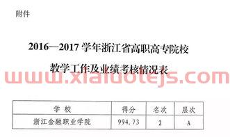 财务金融专业都学什么（财务金融专业学什么课程）