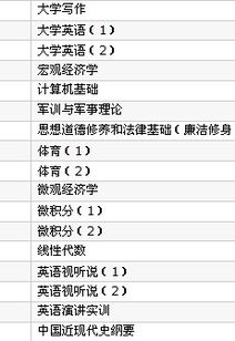 金融专业学什么书好看一点（金融专业的专业书籍）