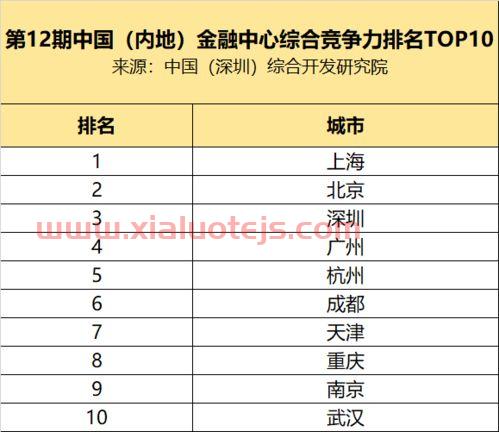 伦敦市金融服务业（伦敦金融业增加值）