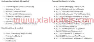金融偏数学专业学什么（金融偏数学专业学什么课程）