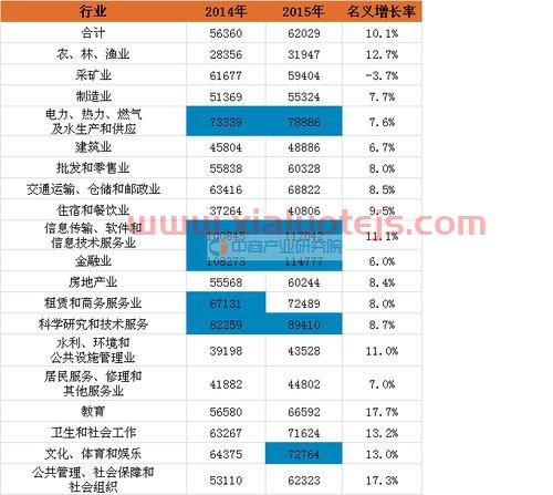 金融服务业企业类型是什么（金融服务业企业类型是什么企业）