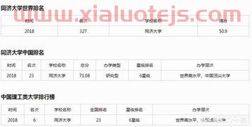 关于同济大学和华师大的金融学的信息