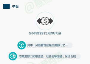 学金融是进银行吗吗知乎（学金融去银行什么岗位）