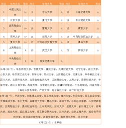 金融学排名的大学2017（金融学排名100的大学）