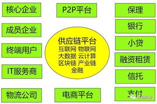 金融产品的价值是什么意思（金融产品的价格构成主要包括）