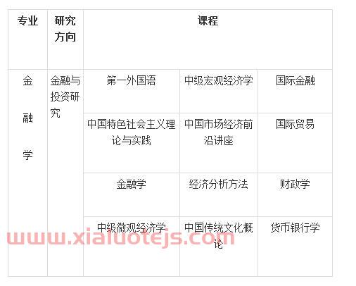 西北大学金融学的课程（西北大学金融学的课程有哪些）