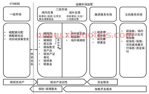 有效的金融结构是什么意思（有效金融市场名词解释）