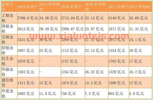 金融租赁服务业税率（金融租赁税率是多少）