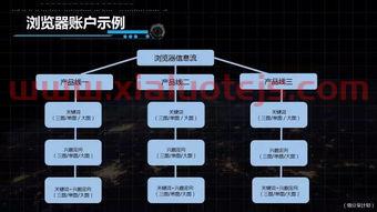 轻松的金融行业是什么意思（最轻松的行业是什么行业）