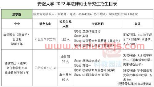安徽的大学金融学（安徽大学金融学研究生录取分数线）