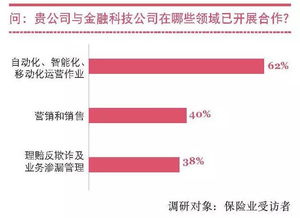 金融服务业怎么报地税（金融服务业怎么报地税的）