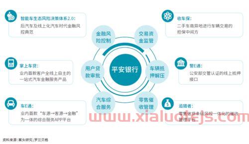 一汽金融是和平安银行（一汽金融好吗）