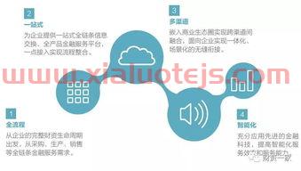 金融服务业转型升级改革（金融服务业发展）