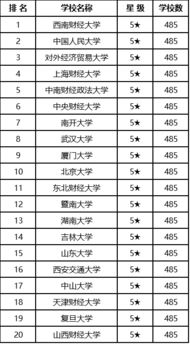 学金融专业好的大学排名（金融学专业好的学校）