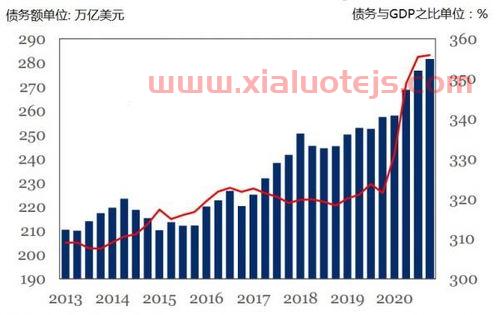 金融里的gd是什么意思（金融gdp是什么意思）