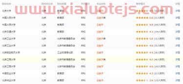金融学专业报名省考考什么（金融学专业报名省考考什么内容）