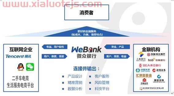 微众银行企业金融是腾讯吗（微众银行企业金融贷款利息高吗）