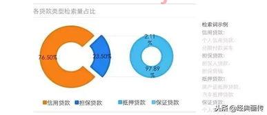 金融行业里最重要的是银行（金融行业里最主要的几个行业）