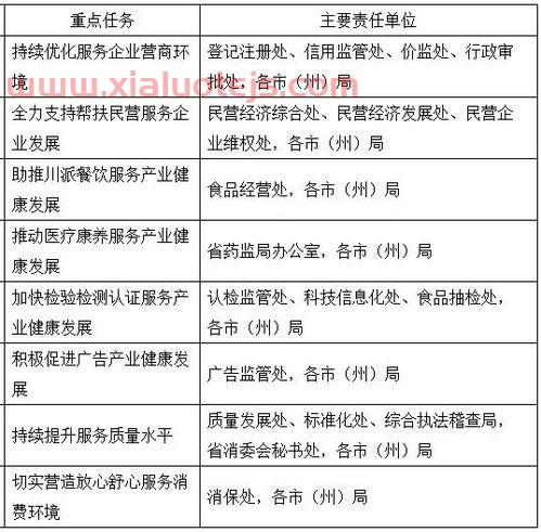 做好非接触金融服务业发展（做好非接触金融服务业发展的准备）