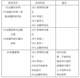 想学金融的可以学什么专业（想学金融报什么专业好）