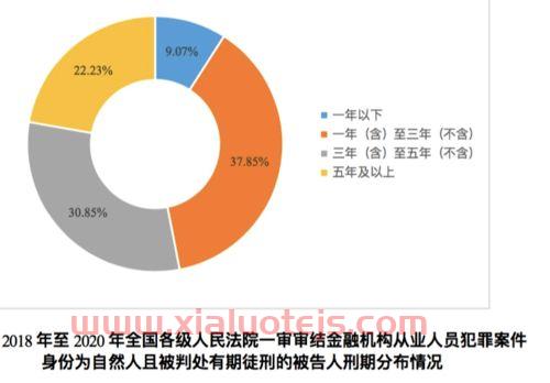 金融中的DK是什么意思（金融dpd是什么意思）