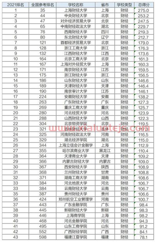 株洲学金融的大学（株洲所有大学本科排名）