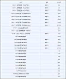 回收分硬币价格表（回收分钱硬币价格表2019）