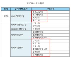 学金融国内最好的大学（中国学金融最好的大学）