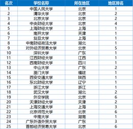金融学中国好的大学排名（金融学中国好的大学排名一览表）