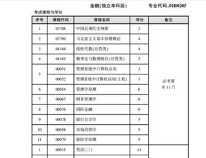 金融专业主要学什么科目书（金融专业主要学什么科目书籍）