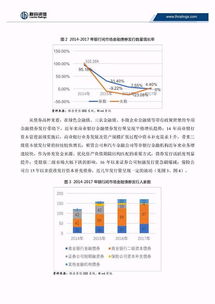 金融债是银行最安全的吗（金融债在银行间市场发行吗）