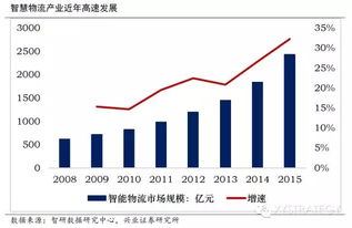 金融业对现代服务业的影响（金融业对现代服务业的影响）