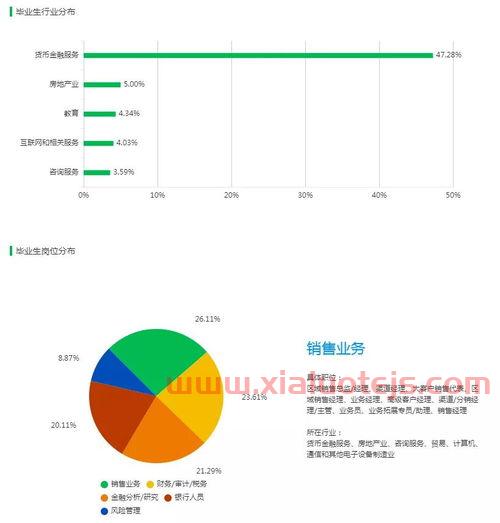 金融学专业都干什么（金融学专业学什么就业方向）