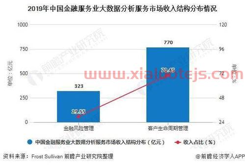 金融数据服务业公司（金融数据服务企业）
