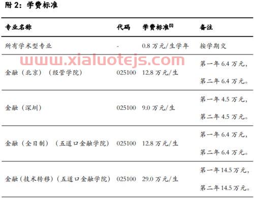 金融的博士学历是什么意思（金融博士学制）