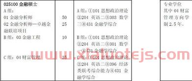 财经金融是什么专业学的（财经金融专业选什么科目）