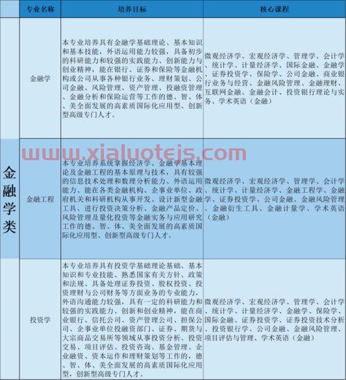 国际贸易与金融专业学什么（国际贸易和金融学）