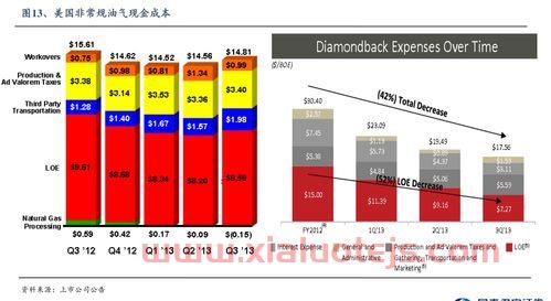 铝期货价格行情走势图最新（铝期货价格实时行情走势图）