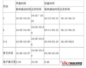 中国石油期货交易时间表（中国石油期货交易所）