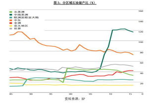 原油期货的入门知识（原油期货操作入门）