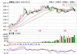 金子的期货价格（期货今日金价走势图）