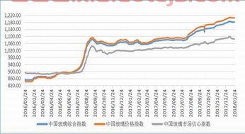 期货回调价格谁控制的呀（期货回调价格谁控制的呀知乎）