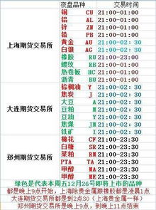 白银期货交易时间夜盘（白银期货交易时间夜盘多久）