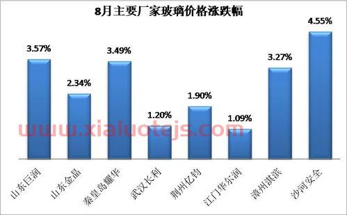 玻璃期货的价格最新报价（玻璃期货市场价格预测）