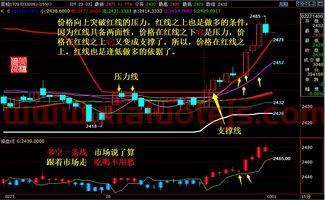 期货指标和价格的关系（期货指标只看价格）