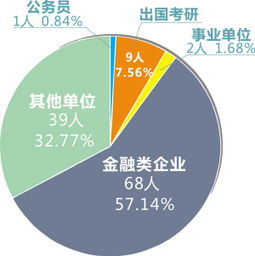 本科金融能学什么专业（本科金融专业主要学什么）