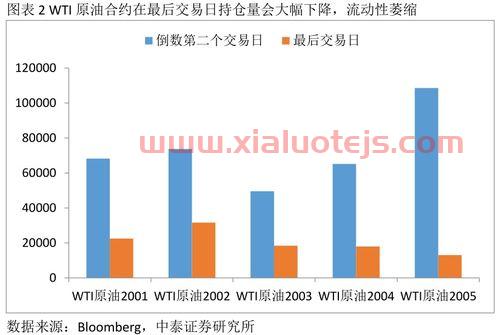 原油宝金融服务业启示（原油宝是金融创新产品吗）